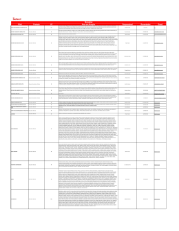 Filial Produto UF &Aacute;rea de Atua&ccedil;&atilde;o Respons&aacute;vel Revendedor Email