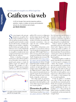 Gr&aacute;ficos via web - Linux New Media