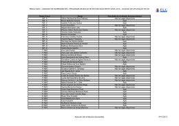 Resultado - Candidatos Ingressantes - BENR 2014