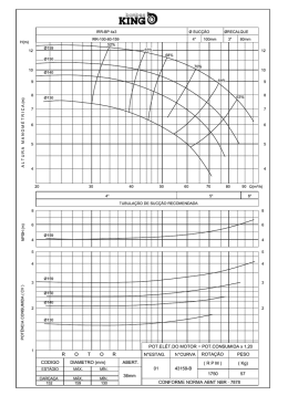 IRR-100-80-159-B