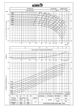 IRR-100-80-330-1