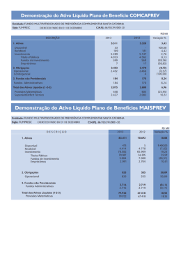 Demonstrações do ativo líquido dos planos de