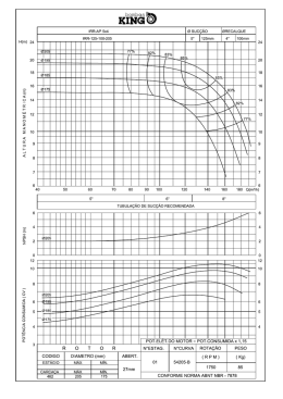 IRR-125-100-205-B