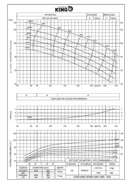 IRR-125-100-404-2
