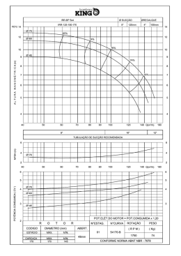 IRR-125-100-170-B