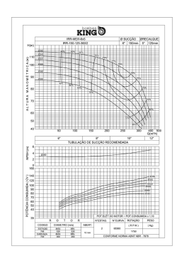 IRR-150-125-360-2