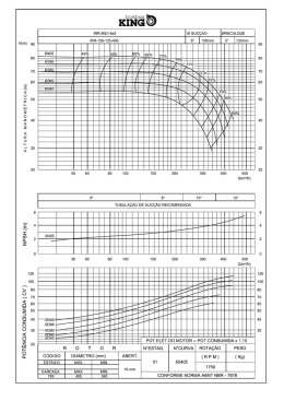 IRR-150-125-405