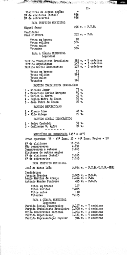 MUNICIPAL 1951