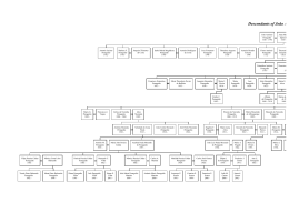 Apresenta&ccedil;&atilde;o da descend&ecirc;ncia de Jo&atilde;o Ant&oacute;nio Penagui&atilde;o, em pdf