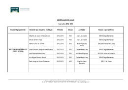Escola/Agrupamento Docente que requereu avalia&ccedil;&atilde;o Per&iacute;odo