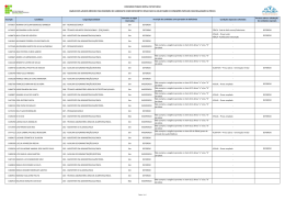 Inscri&ccedil;&atilde;o Candidato Cargo/Especialidade Concorre as