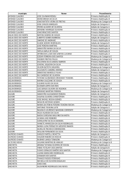 municipio Nome Procedimento AFONSO CLAUDIO - Detran-ES