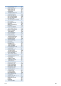 lista de docentes 2014/2015