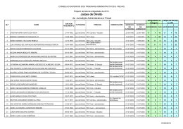 Juízes de Direito - Conselho Superior dos Tribunais Administrativos