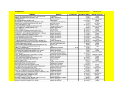 DEZEMBRO/2011 EMPRESA PRODUTO VALOR DO DIA