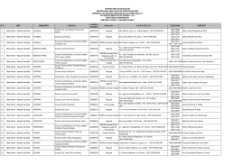 Rela&ccedil;&atilde;o das escolas da GRE Mata Norte