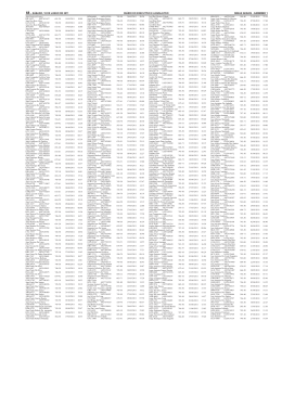 68 – sábado, 18 de junho de 2011 diário do executivo e legislativo