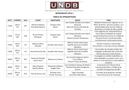 Lista com Temas e Agenda para Defesas de Monografias