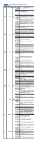 Anexo II - Operador de Sistemas