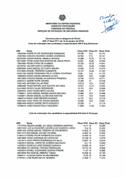 ListasOrdenacaoFinalCandidatosOFICIAIS_Serviços