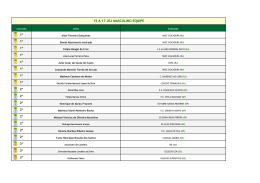 Resultado Por Equipes Masculino