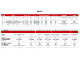 ANEXO 1 - Olhar Digital