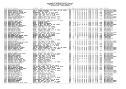 sec.de estado da educacao 2005 relator