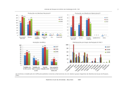 Produ&ccedil;&atilde;o Cient&iacute;fica 2009 - Instituto de Cardiologia