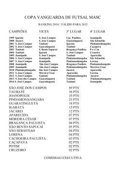 ranking 2015 - TV Vanguarda