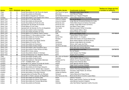 N&uacute;cleo Auto carro PESSOAS Nome_Escola