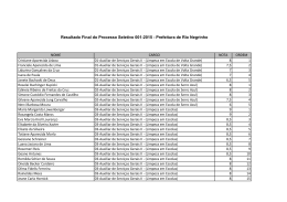 Resultado Processo Seletivo da Prefeitura de Rio Negrinho