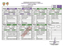 FEDERA&Ccedil;&Atilde;O GA&Uacute;CHA DE FUTEBOL