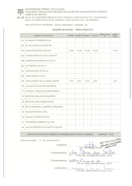 Resultado - Prova Didática - Copeve