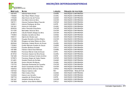INSCRI&Ccedil;&Otilde;ES DEFERIDAS/INDEFERIDAS