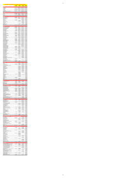 Gastos do governo do Estado com publicidade