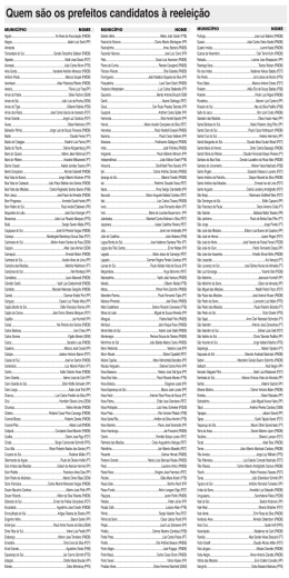Quem s&atilde;o os prefeitos candidatos &agrave; reelei&ccedil;&atilde;o