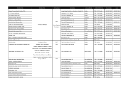 Empresas produtoras de produtos certificados