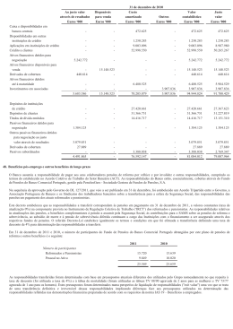 Ao justo valor Dispon&iacute;veis Custo Valor Justo