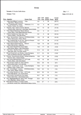 Resultados Gross - Circuito de Golfe