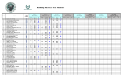 Ranking Nacional Mid Amateur - Mid-Amateur & Pre