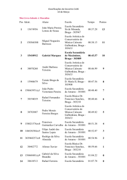 Pos Ident. Aluno Escola Tempo Pontos 1 15674956 João Maria