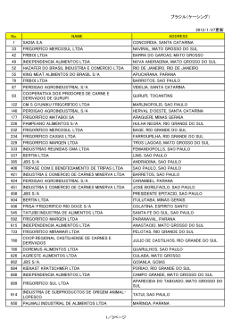 ブラジル（ケーシング） 2012/1/27更新 No. NAME ADDRESS 1 SADIA