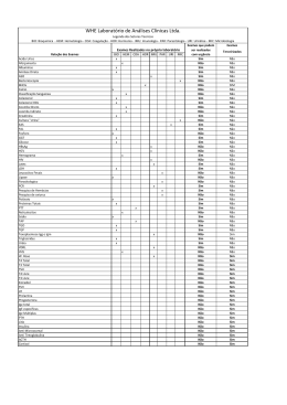 WHE Laborat&oacute;rio de An&aacute;lises Cl&iacute;nicas Ltda.