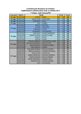 Resultados Sub 19 Jo&atilde;o Pessoa