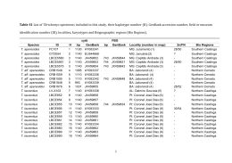 1 Table S1 List of Thrichomys specimens included in this