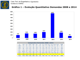 Gráfico 1 – Evolução Quantitativo Demandas 2008 a 2014