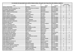 Confira a relação completa dos 49 finalistas