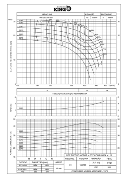 IRR-250-200-260