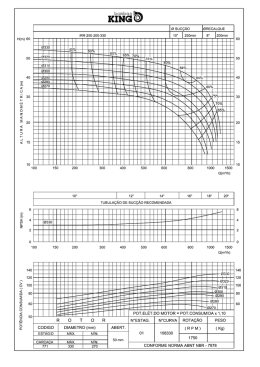 IRR-250-200-330