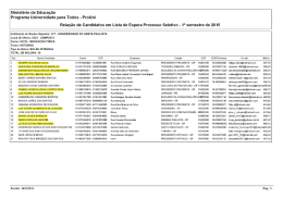 Ministério da Educação Programa Universidade para
